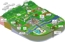 Schéma global de l’hydrosystème